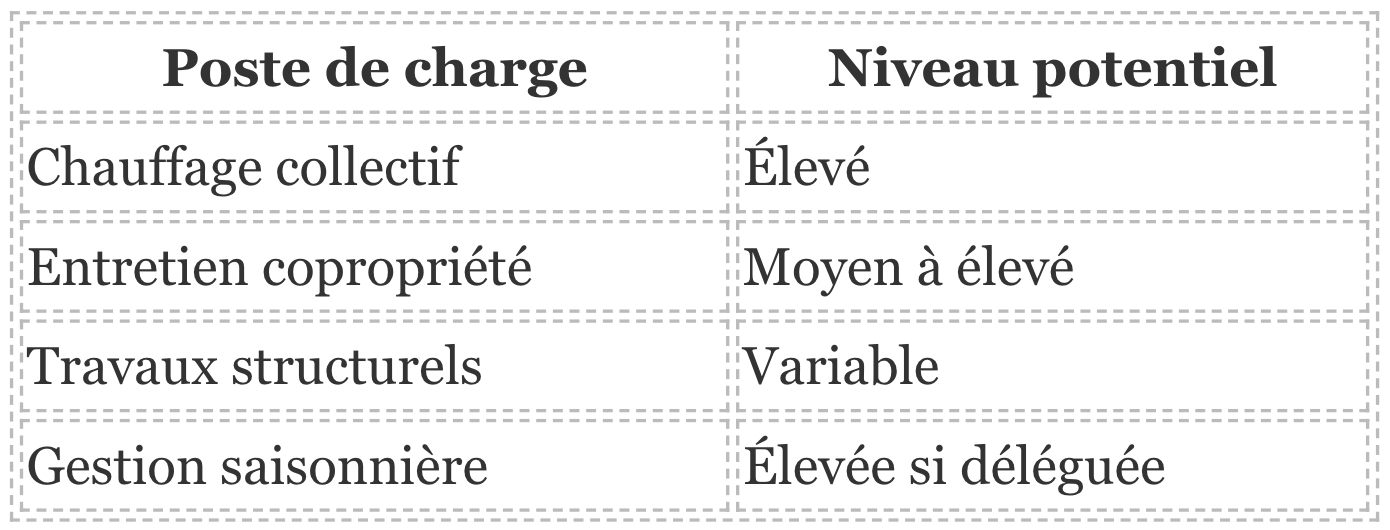 investissement locatif à chamonix